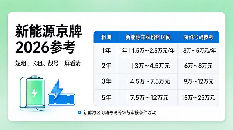 车牌租赁政策法规